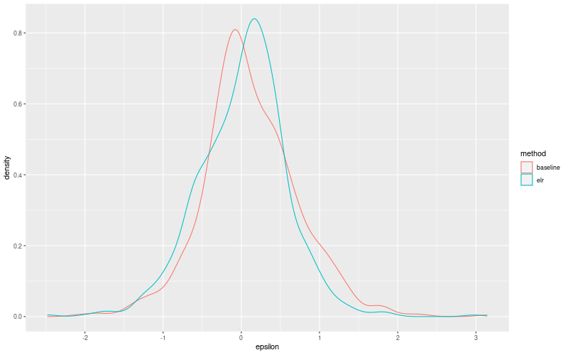 My plot :)